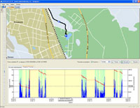 Мониторинг транспорта. График расхода топлива